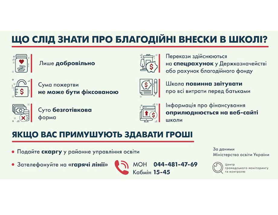Школа і гроші: за що платити?