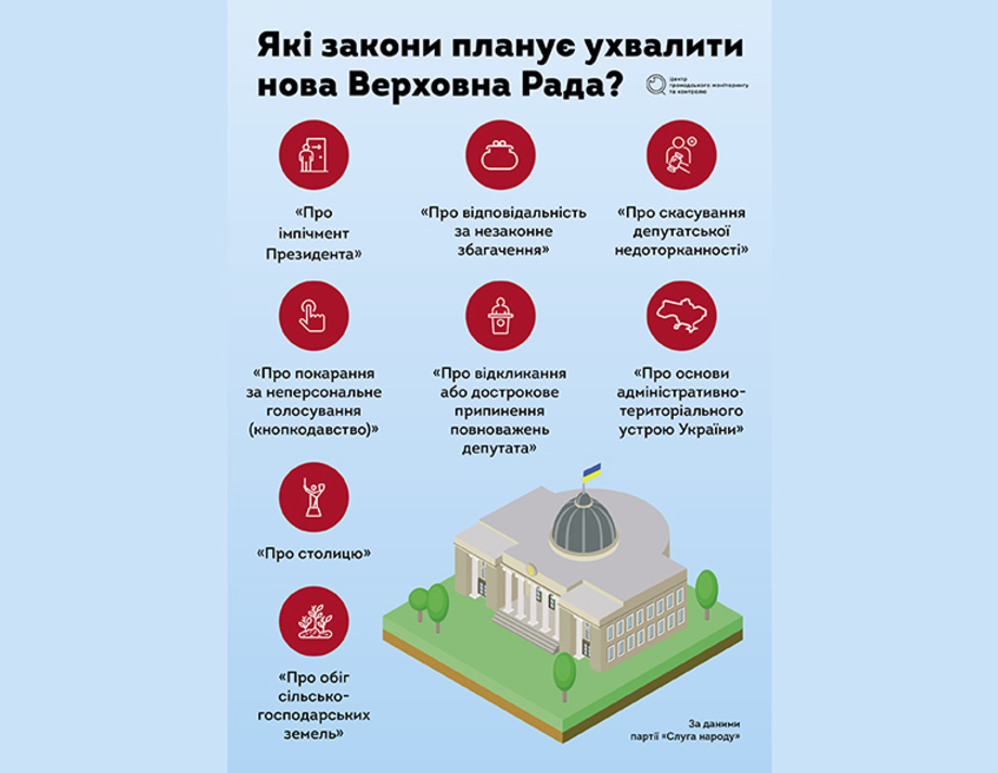 5 трендів нової Ради.  Чого чекати від «Слуги народу»?