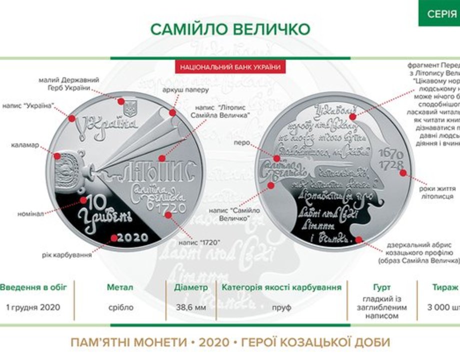 Відсьогодні  в Україні введуть в обіг дві пам'ятні монети