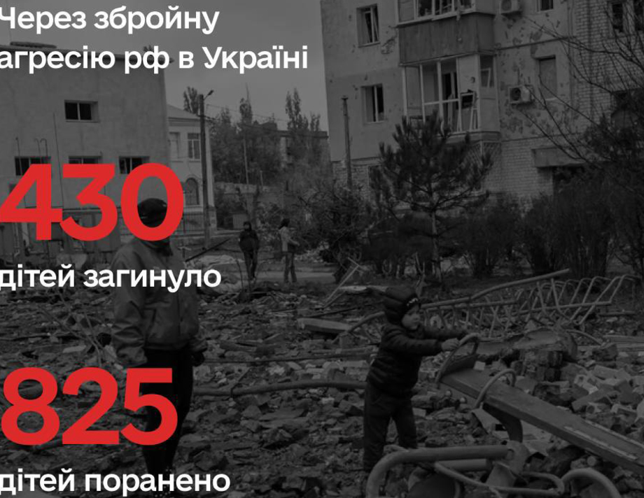 За час війни в Україні постраждало понад 1255 дітей 