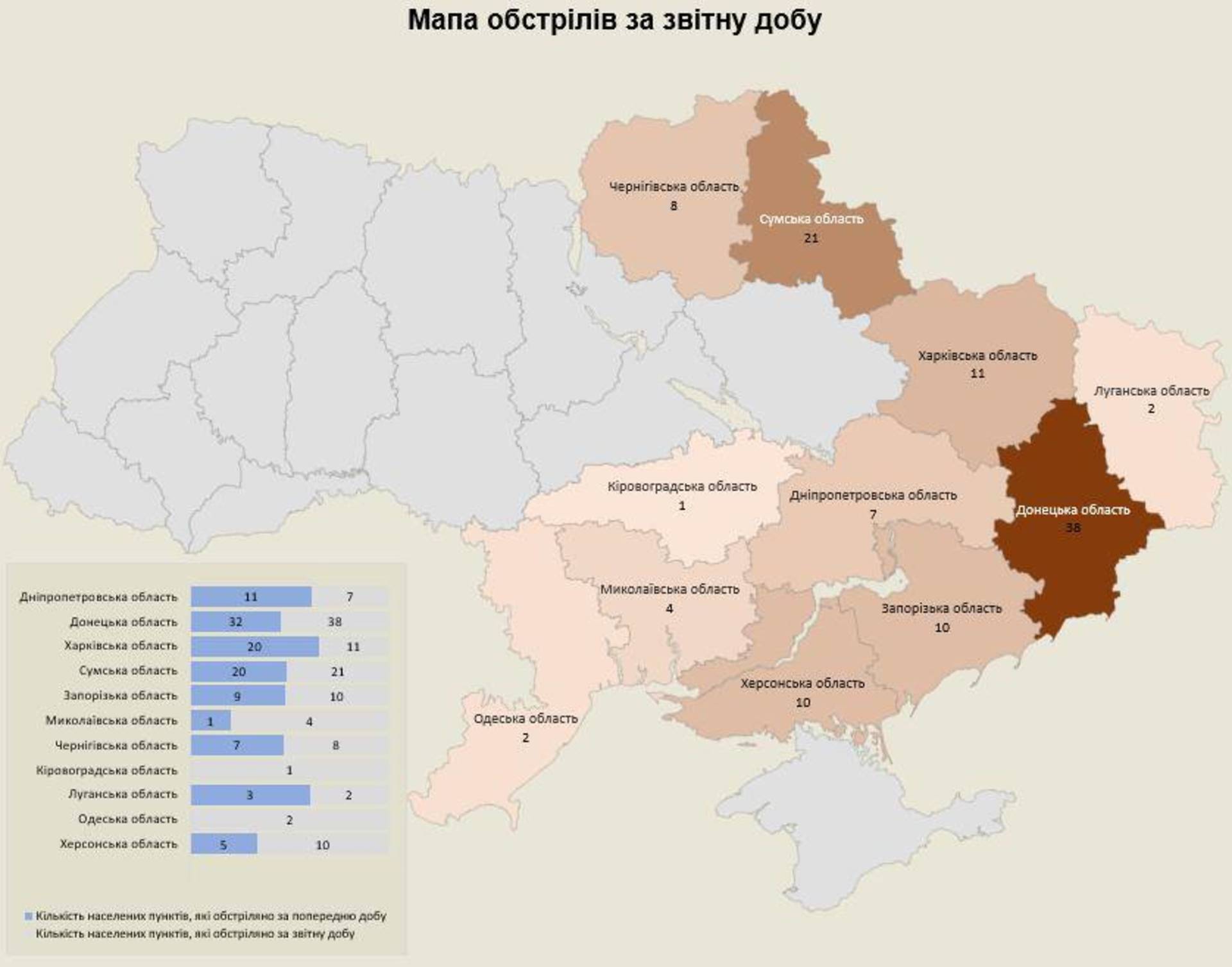 Вчора окупанти атакували 145 обʼєктів інфраструктури